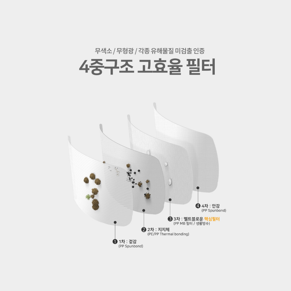 arte - 韓國 KF94 2D立體成人口罩 50片