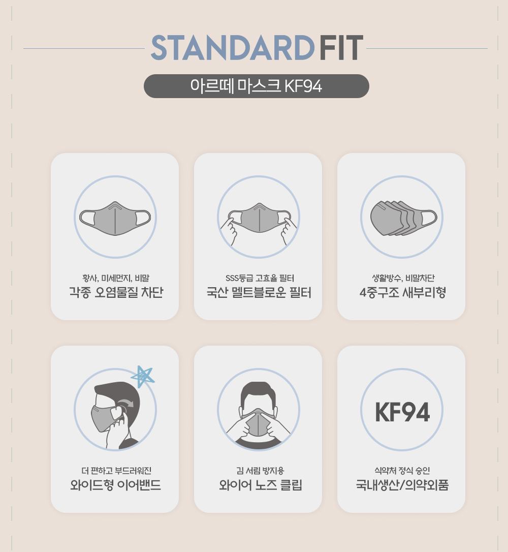 Arte KF94 2D adult face masks by 樂爸團購, pack of 50, showing the 2D mask design and packaging.