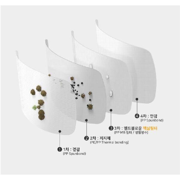 Korea KF94 2D adult face masks by Arte, 50-piece pack, showing layered, three-dimensional design for comfortable fit.