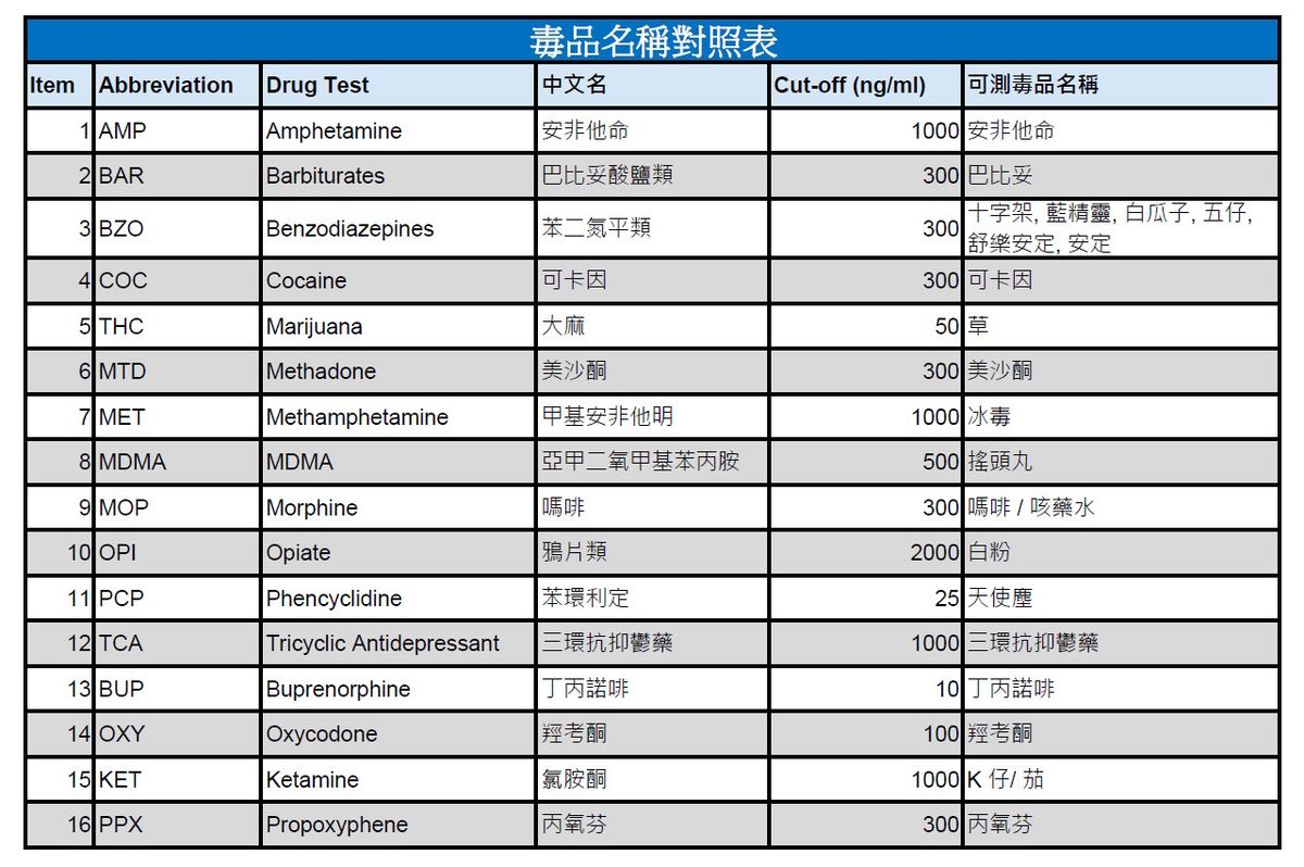 BOSON DOA 5-in-1 drug test kit for urine, rapid detection of drugs and toxins, with packaging and testing strip visible